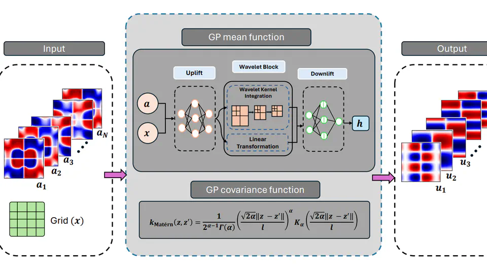 Neural Operator induced Gaussian Process framework for probabilistic solution of parametric partial differential equations